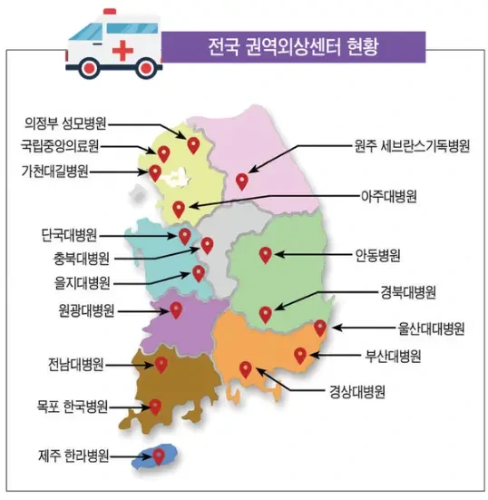 메디컬 드라마 중증외상센터의 실제 응급의료체계와 외상센터 운영 현실