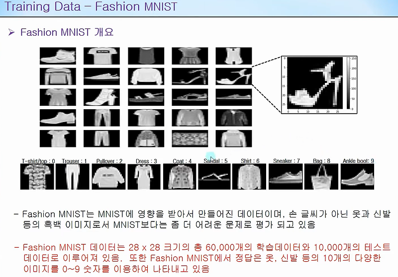 8. TensorFlow 2.x - Neural Network Fashion MNIST 예제