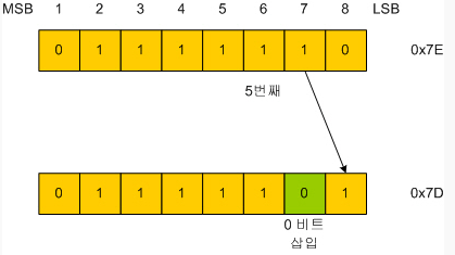 5. HDCL 프로토콜 (2계층 Data-link Layer 데이터 링크 계층)