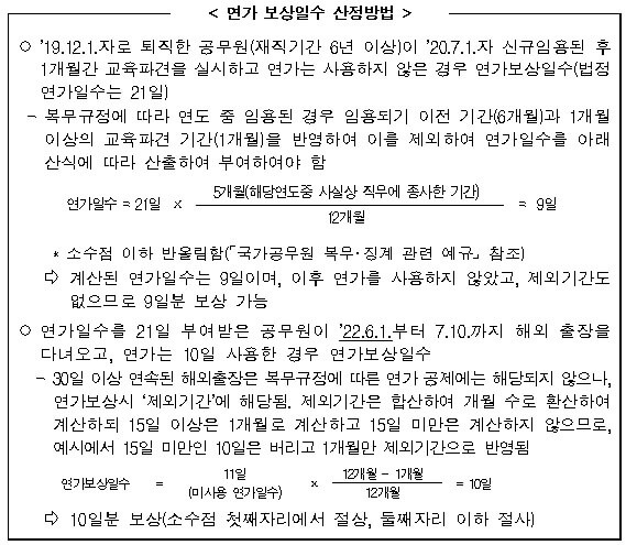 공무원 연가보상비 3: 연가보상일수 계산방법