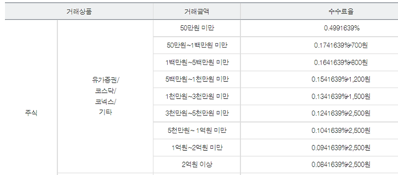 모바일증권 나무와 NH투자증권QV  비대면계좌개설