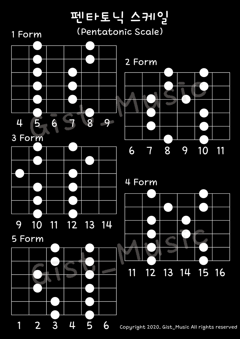 펜타토닉 스케일(Pentatonic Scale) 일렉기타 5가지 모양 자리(5 Form) / 일렉기타 기초 레슨