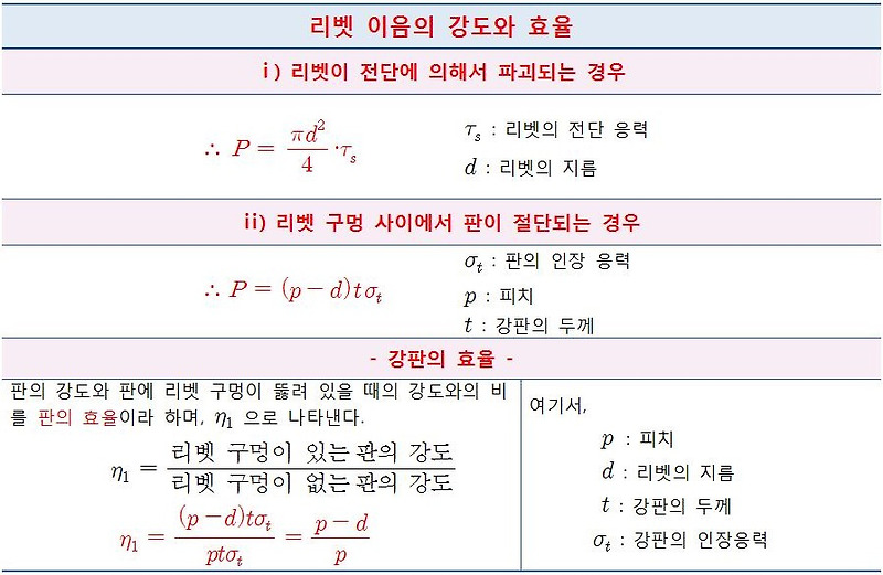 내일을향해쏴라 :: 컴퓨터응용가공산업기사-리벳 이음의 효율[강판의 효율]