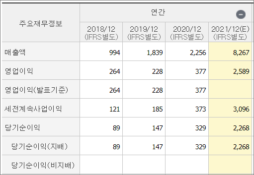 sk바이오사이언스 주가 전망 비전이 있다