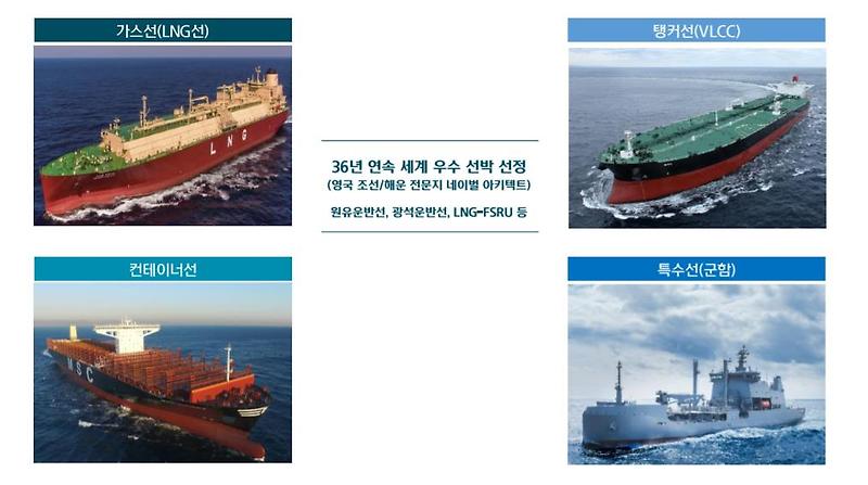 한국조선해양 주가 전망, 배당금, 목표주가