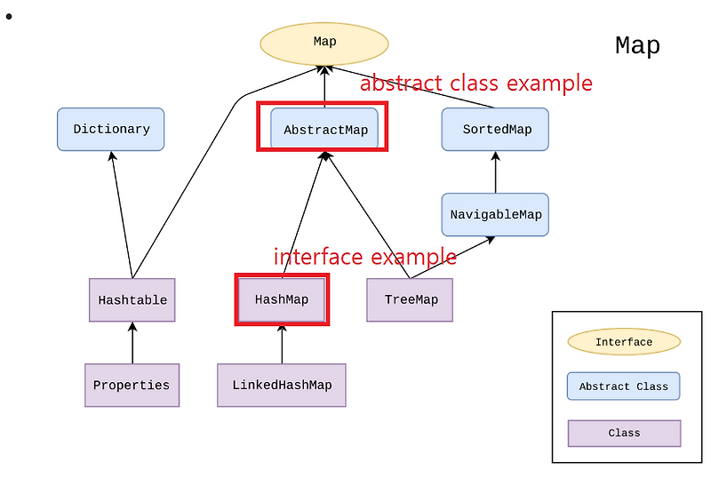Interface vs Abstract Class