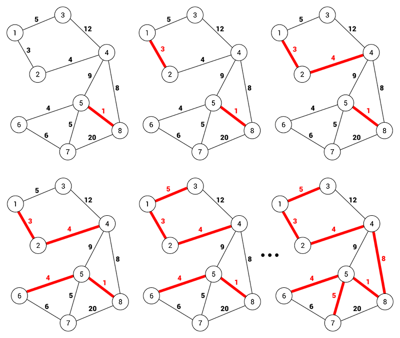 [Theory] Graph 4. MST - KRUSKAL