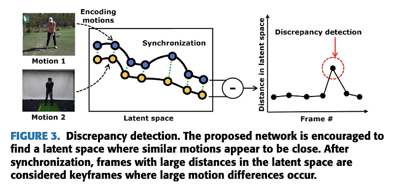 Temporal Cycle Consistency Loss 구현체 최적화