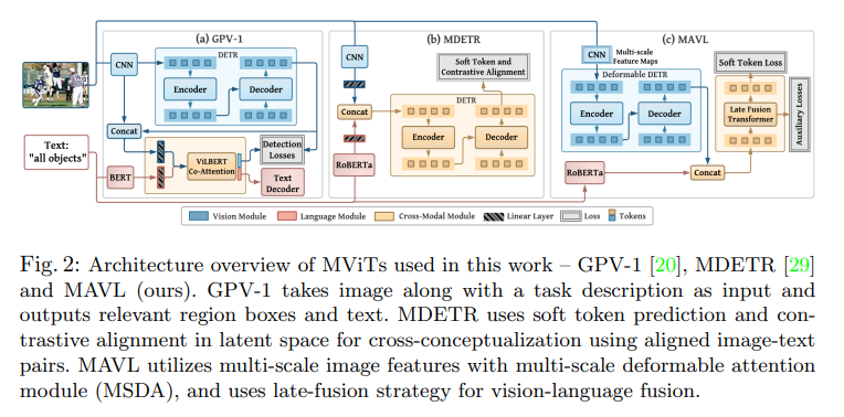 Bridging the Gap between Object and Image-level Representations for ...