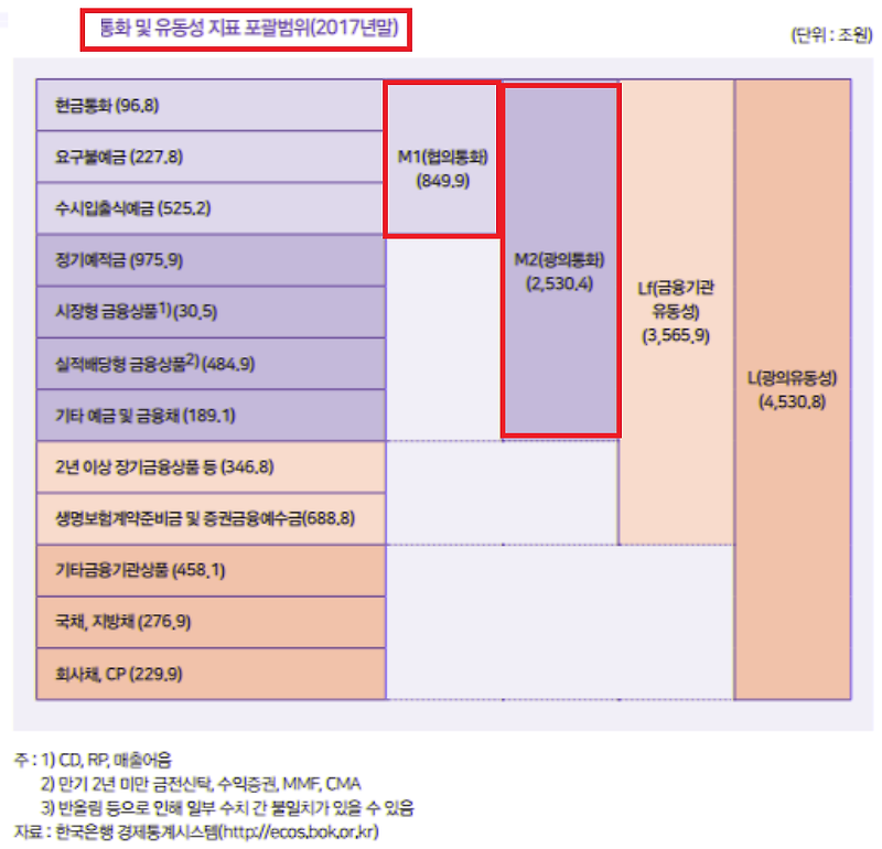 경제 용어 모음집
