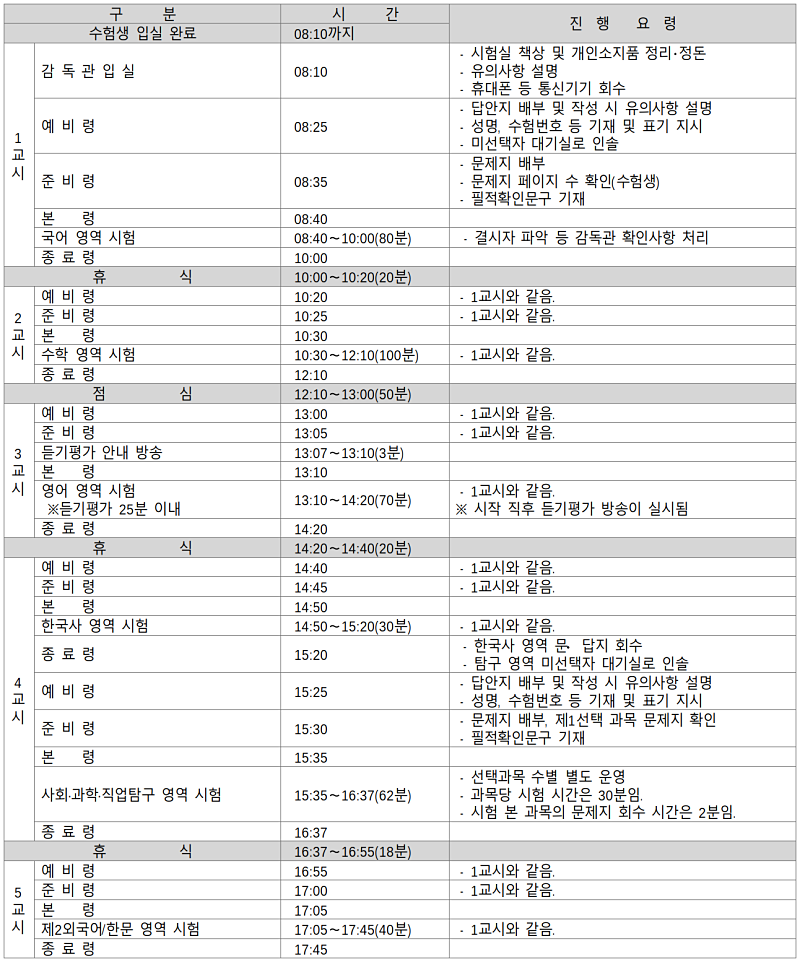 2025학년도 대학수학능력시험 6월 모의평가···시험 시간표·시험 진행 요령