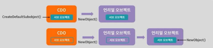 언리얼C++ - 컴포지션(Composition)