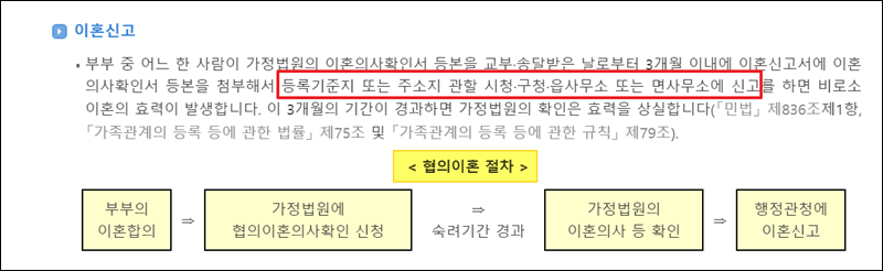 이혼 서류 작성 방법을 후회하지 않으려면 꼼꼼히 확인해 보세요. 4