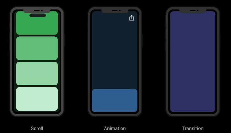 [iOS] Render Loop & Hitch(1)