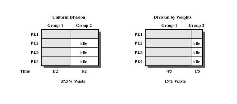 Chapter 10-1. Multiprocessor and Real-Time Scheduling — 기록을 남기자