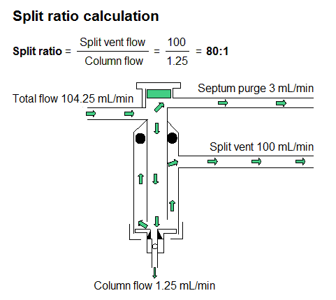GC Split Ratio Setting