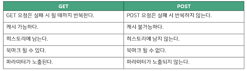 spring get post 使い分け _ spring boot postmapping – VUXCT