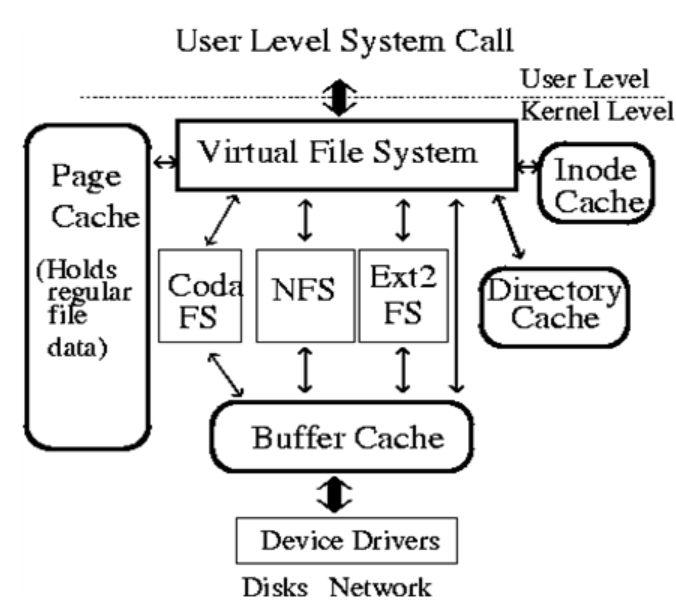  buffer cached system designer