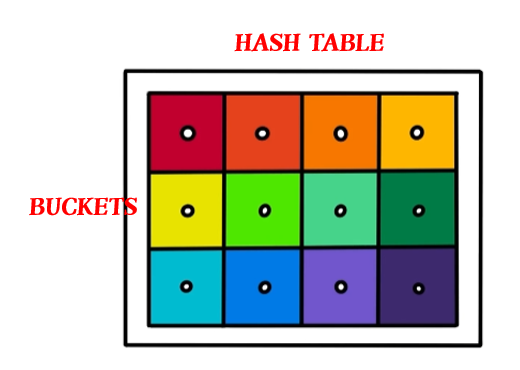 [자료구조 | Java] Hash(해시)와 Hash Collision(해시 충돌) — 개발자로 살아남기