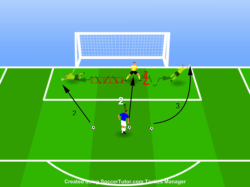 GOALKEEPER Trining High intensity training.