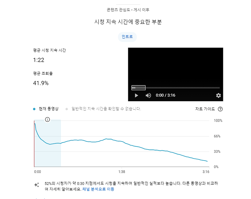 16만 유튜버가 알려주는 유튜브 평균시청지속시간 늘리기 24탄!!