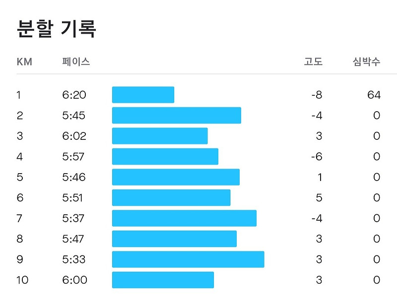 달리기 변화 330