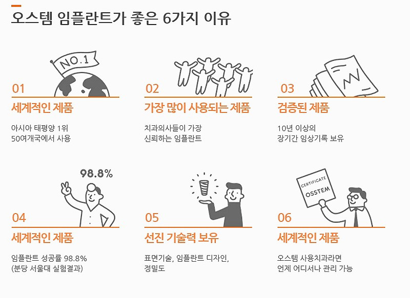 국산 임플란트 소개-1.국내 최대 점유율을 자랑하는 오스템 임플란트