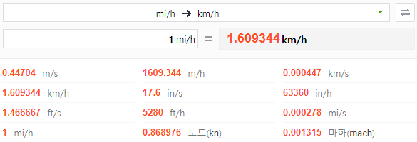 마일 킬로미터 환산 계산법 속도 단위변환 mile/h km/h