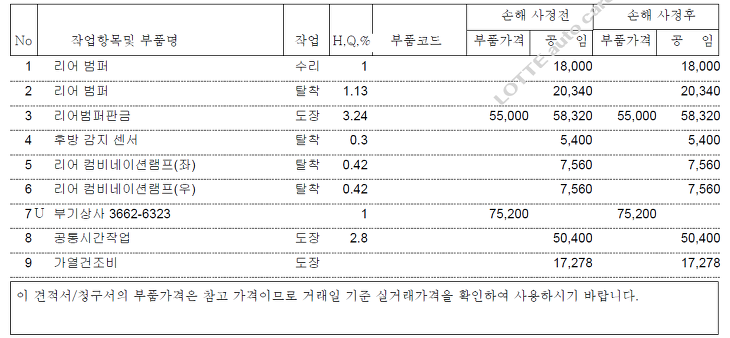 그린카 쏘카 카쉐어링 접촉 사고 처리 후기