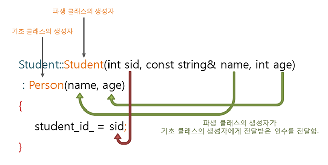 [C++][Class] 클래스(Class)