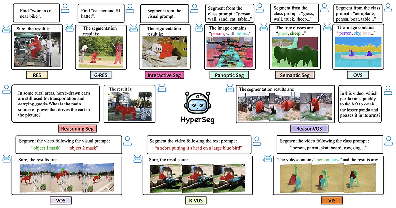 HyperSeg (arXiv preprint, seg) — Jordano