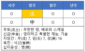 [사주명리] 무신일주(戊申日柱)