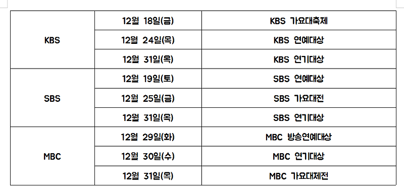 [SBS/KBS/MBC] 2020 연예대상과 연기대상 가요대전, 가요대축제, 가요대제전 재방송과 본방송 편성표 정보