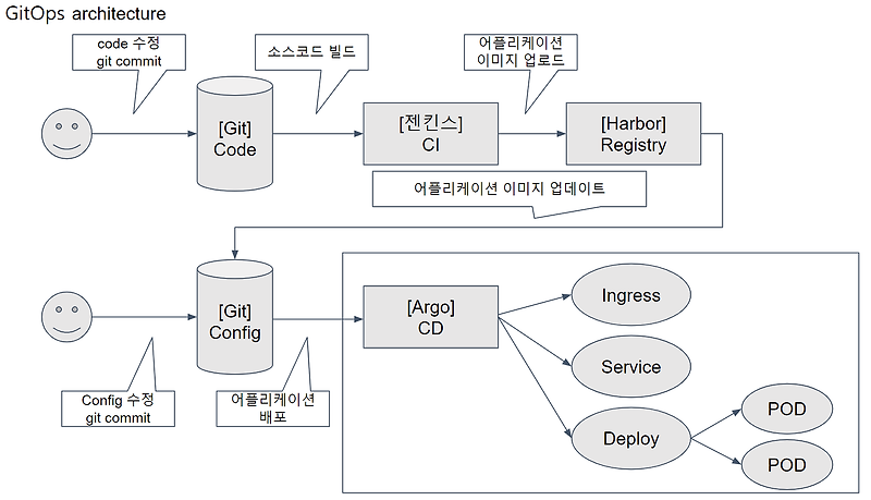 [Git]What is GitOps?