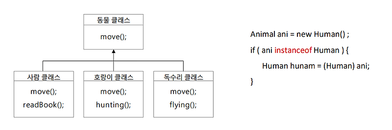 다운 캐스팅과 instanceof { 다운 캐스팅이란, instanceof란 }