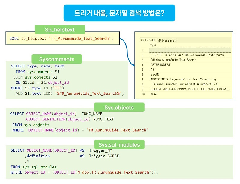 Mssql trigger 