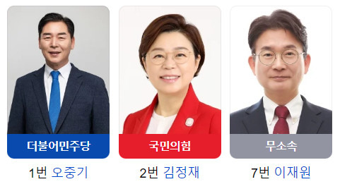 [22대총선] 경북 여론조사1/포항시 북구, 포항시 남구 울릉군... 