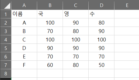 [엑셀/VBA] 사용자 정의 함수(Custom Function) 만들기