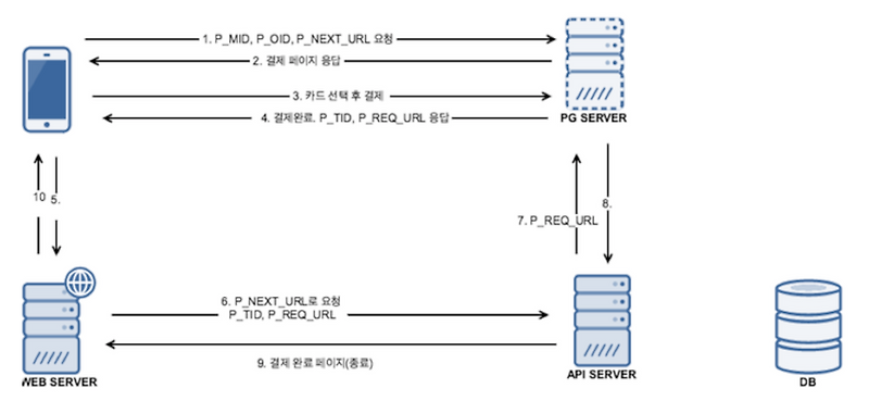 [Next.js] Next14에서 Route Handlers 사용해보기