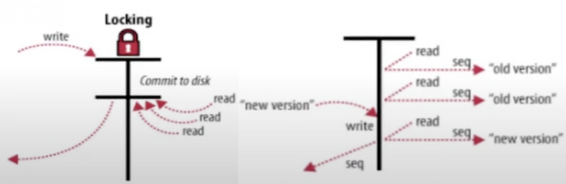 (part.3) ProstgreSQL