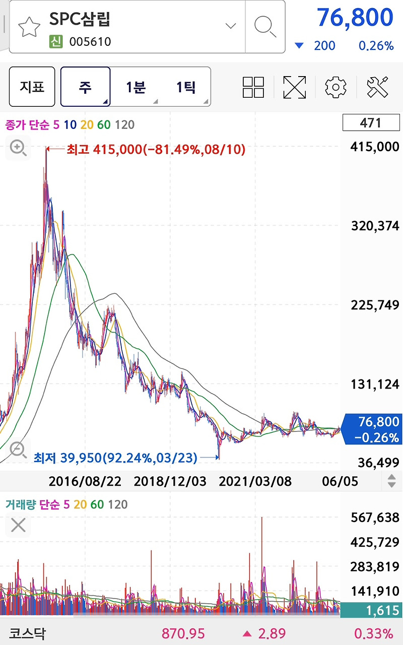 실적좋은 SPC삼립 주식, 주가, 배당