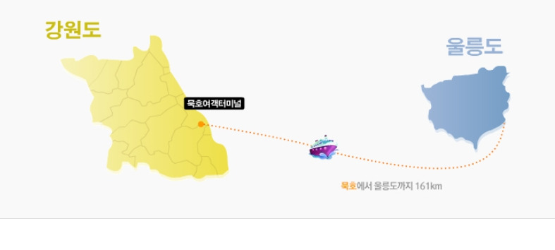 묵호항에서 울릉도 가는 배편 [시간표, 가격, 소요시간]