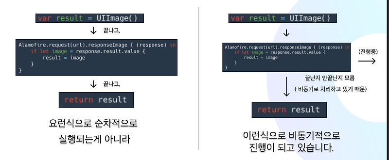 swift-escaping-closure-singleton-pattern