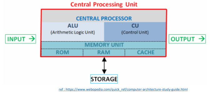 보안공부일지 :: Windows RCE 기초 – 윈도우 시스템의 이해
