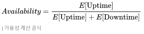 IT 용어(2) - 가용성(availability)