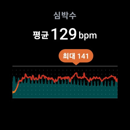 삼성 갤럭시 워치 5로 실내 하이킹