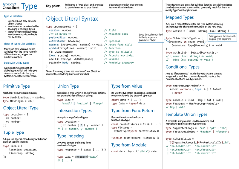 typescript-type-vs-interface