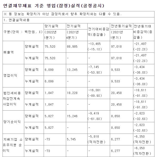 2H22에 집중될 모멘텀/와이지엔터테인먼트(122870)