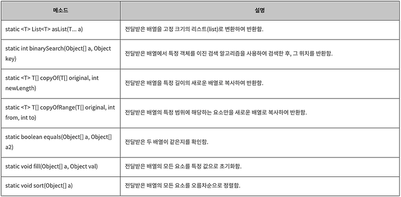 [Java] 자바 API 클래스 - Arrays 클래스