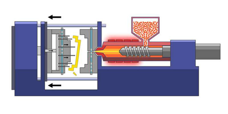 Machinery: 플라스틱 사출 성형(Plastic Injection Molding)